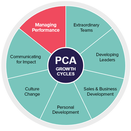 Leading Career Conversations - PCA